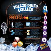 Freeze Dried Skittles