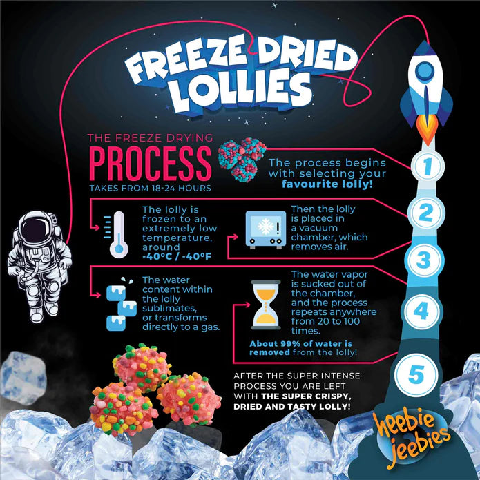 Freeze Dried Nerd Clusters