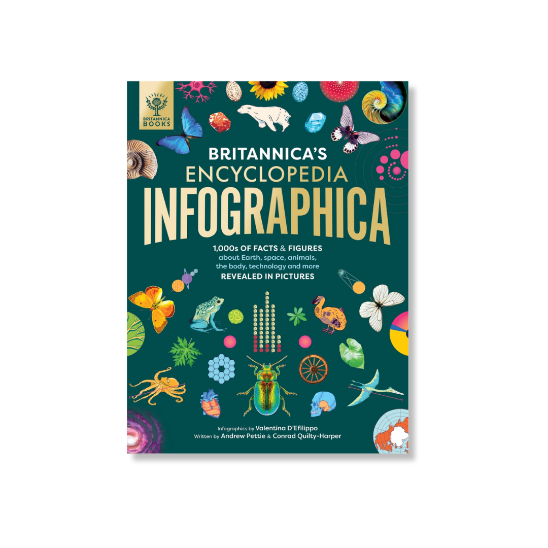 Britannica's Encyclopedia Infographica: 1,000s of Facts & Figures
