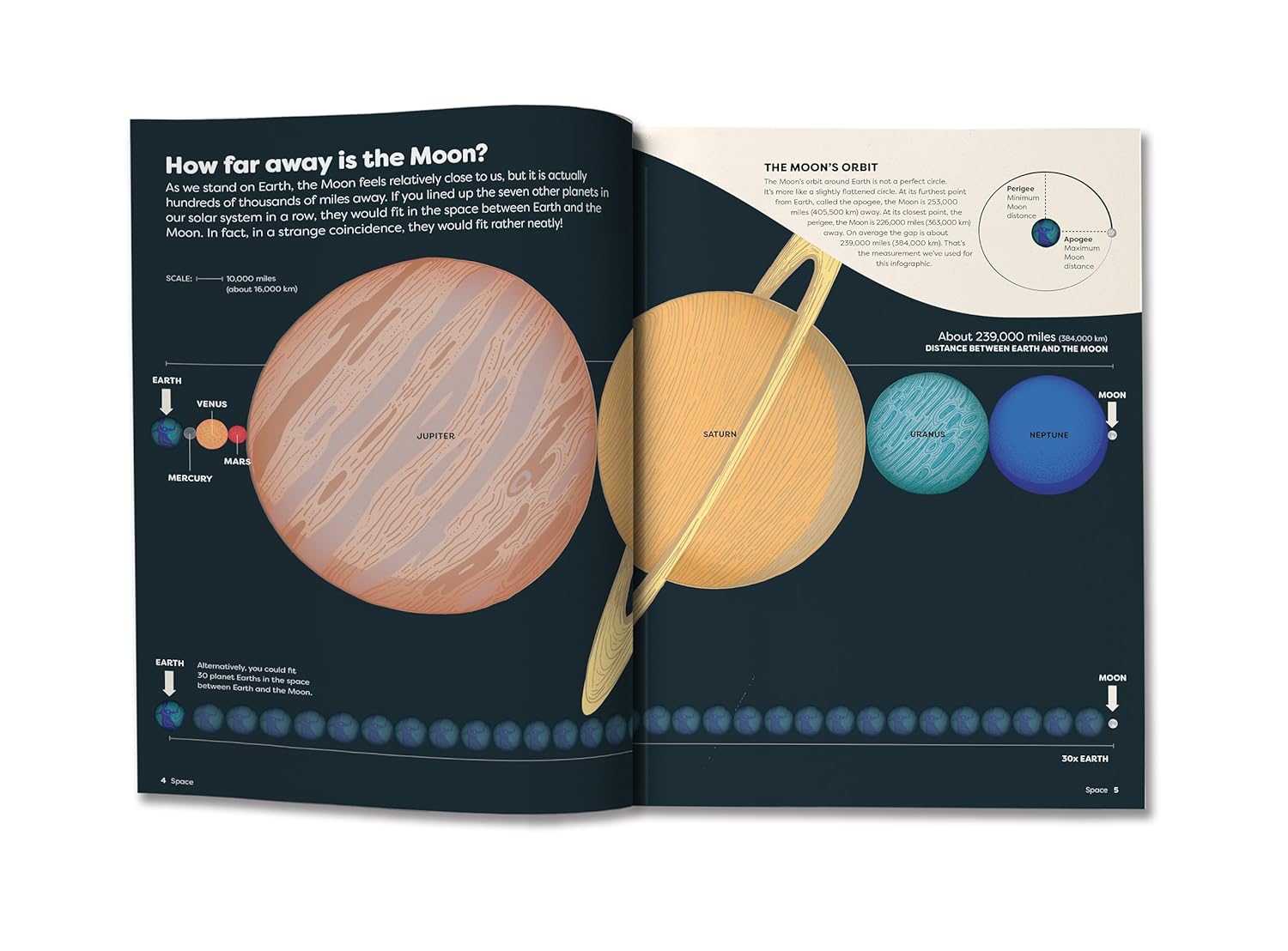 Britannica's Encyclopedia Infographica: 1,000s of Facts & Figures